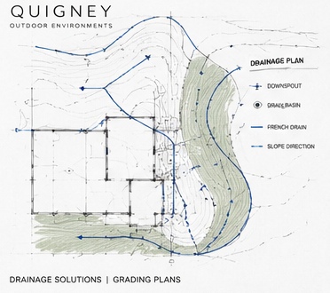 Drainage and grading plan
