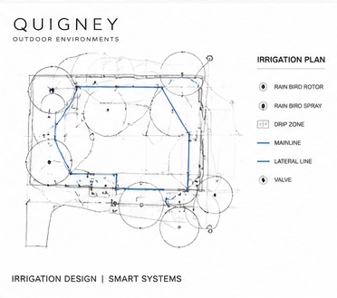 Irrigation design plan layout
